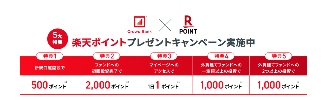 クラウドバンク やってみた 口座開設 キャンペーン