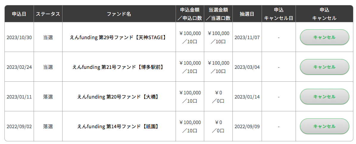 えんfunding やってみた　投資成績　応募履歴