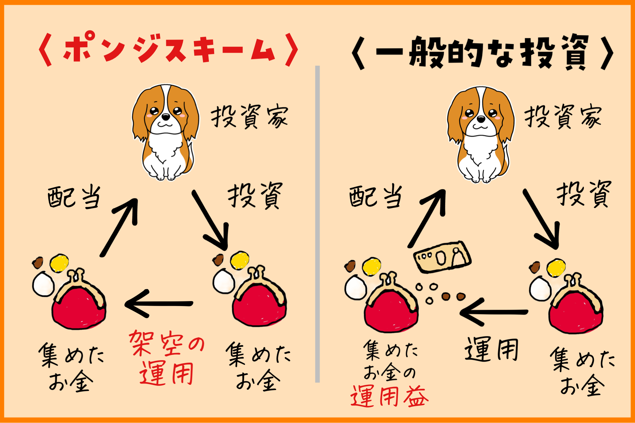 COZUCHI 詐欺　ポンジスキーム　仕組み