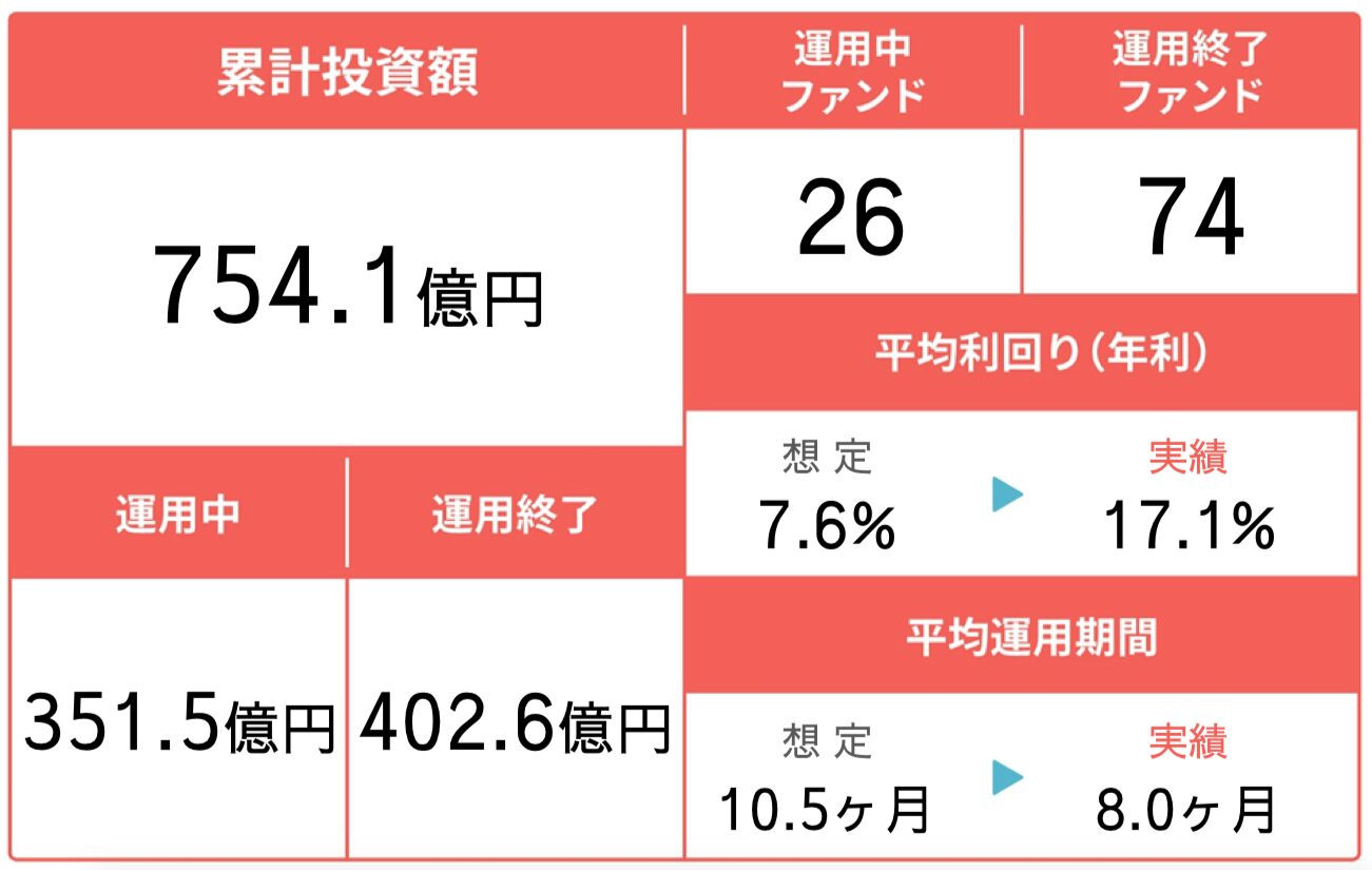 COZUCHI 四半期レポート　運用実績