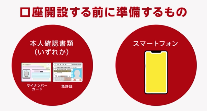 楽天証券 口座開設　手順