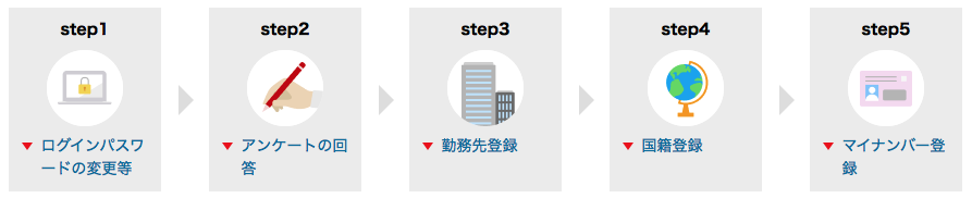 楽天証券　口座解説　初期設定