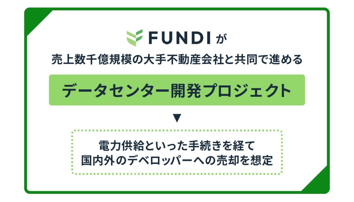 不動産クラウドファンディング　FUNDI